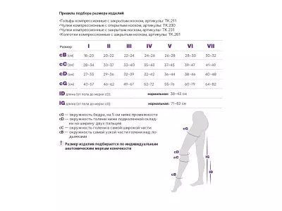 ТК.211 Гольфы компрессионные с закрытым носком, класс 1/2